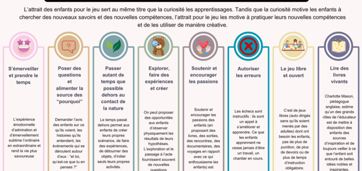 curiosité des enfants