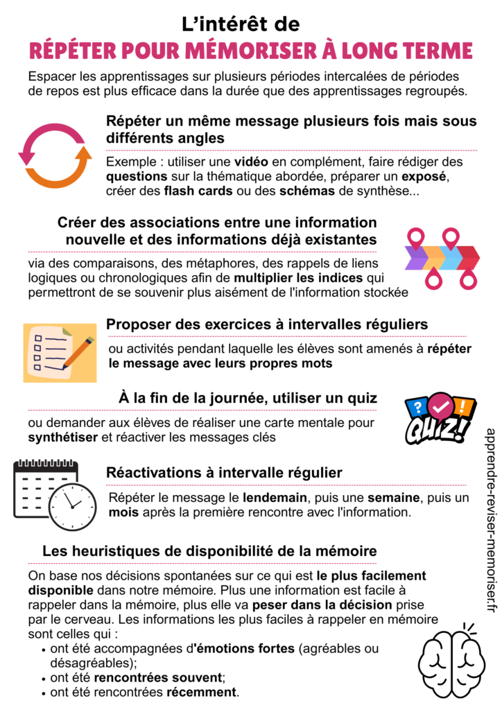 répéter pour mémoriser