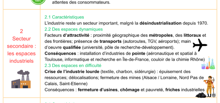 fiche révisions espaces productifs