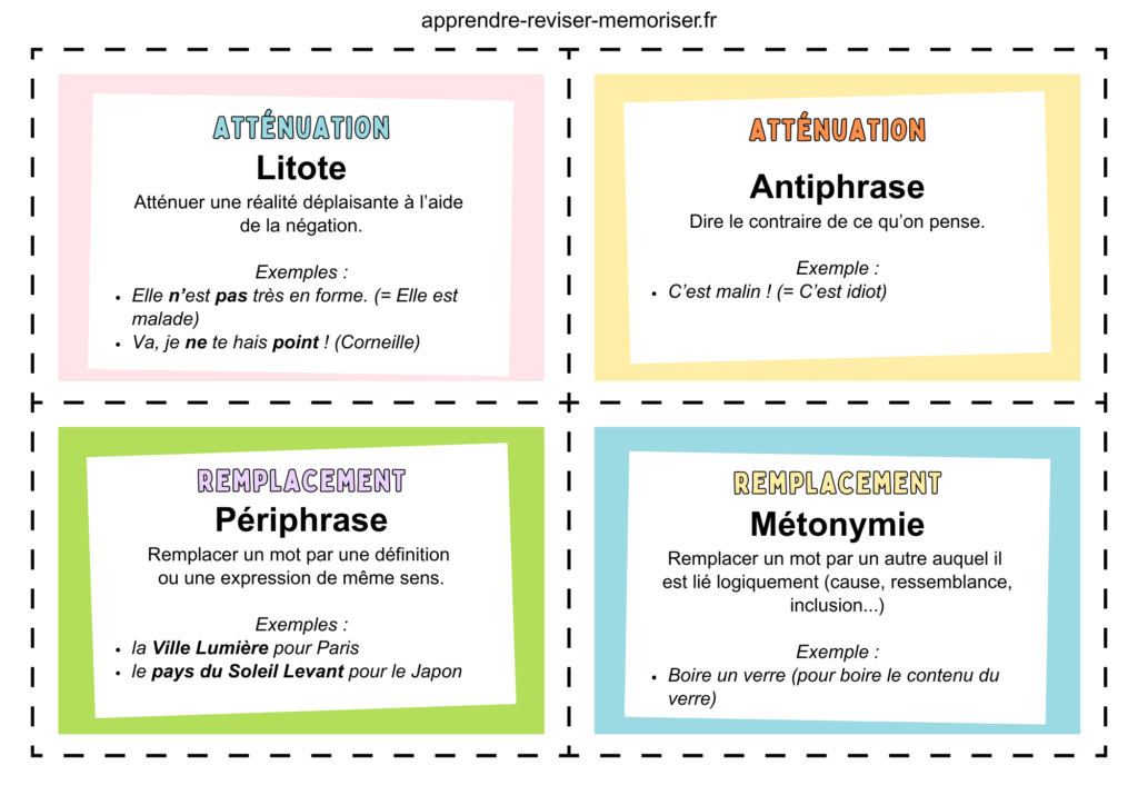 figures style français