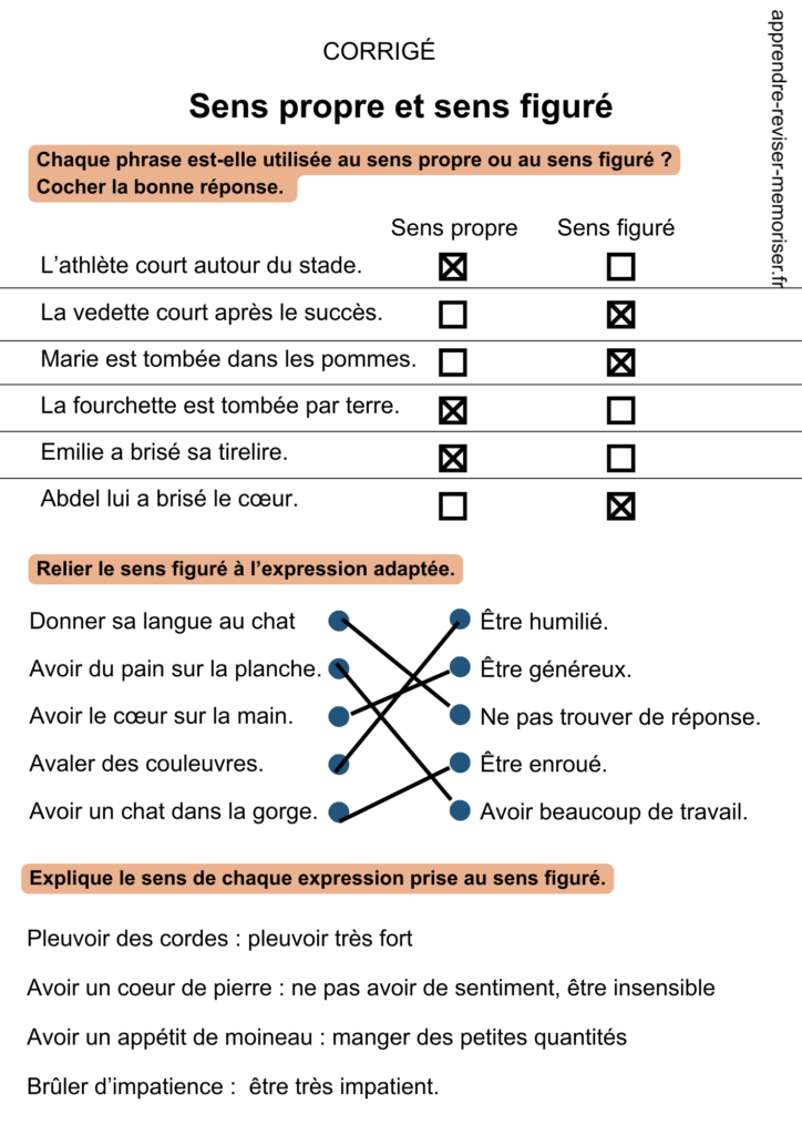 français sens propre sens figuré