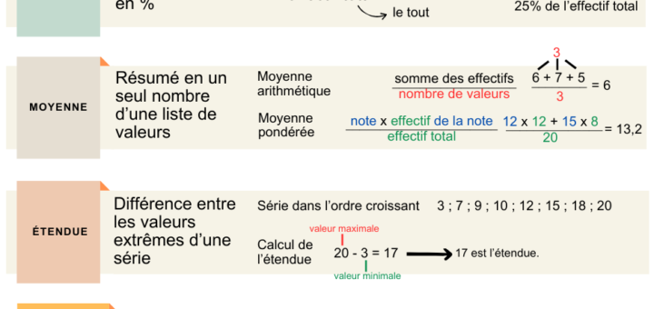 indicateurs de statistiques troisième collège