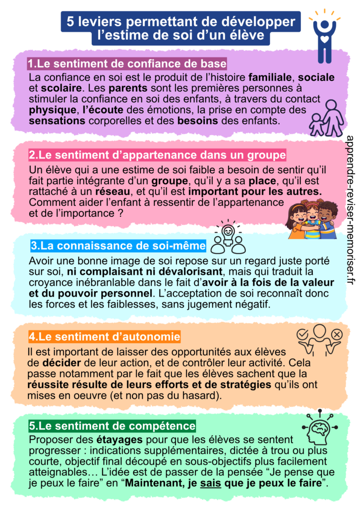 estime de soi élèves