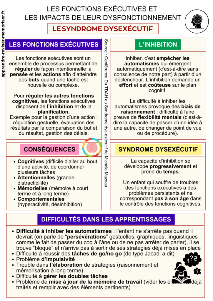 syndrome dysexécutif