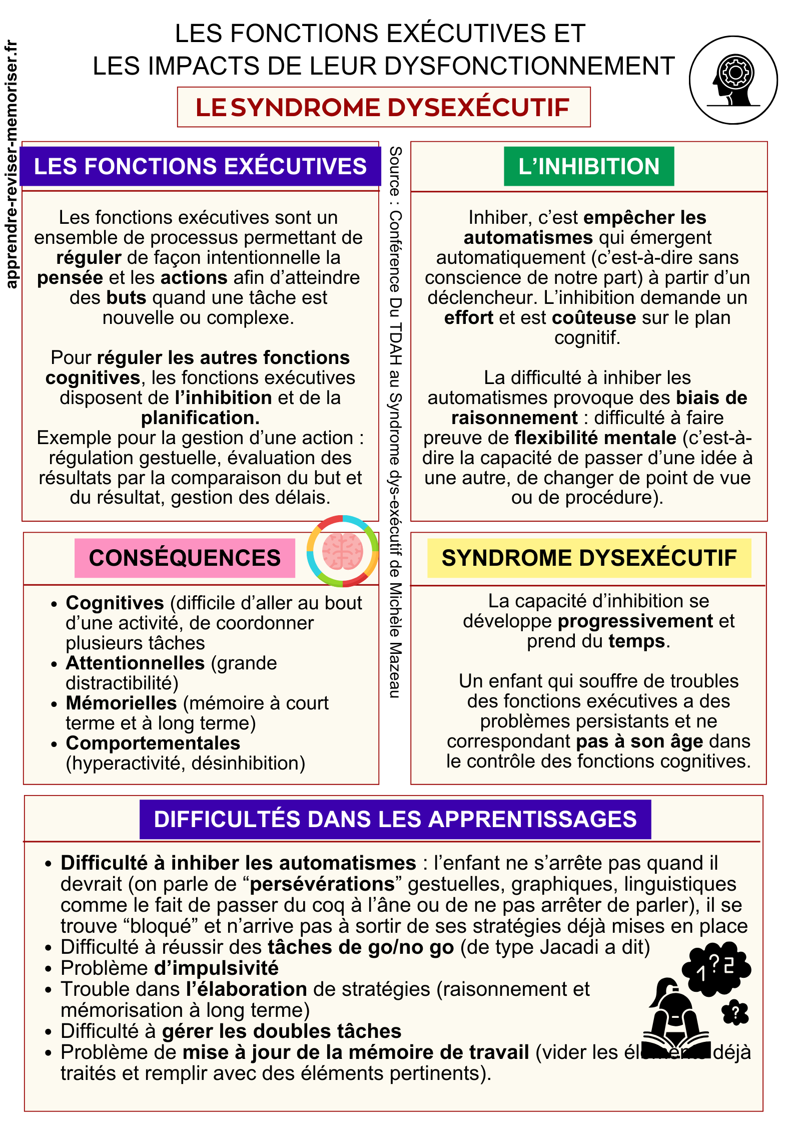 Syndrome dysexécutif : quand les fonctions exécutives dysfonctionnent