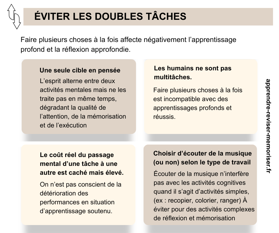 Éviter les doubles tâches