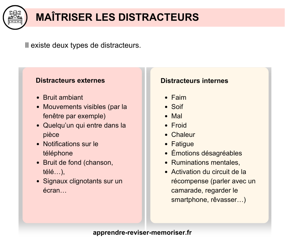 Maîtriser les distracteurs