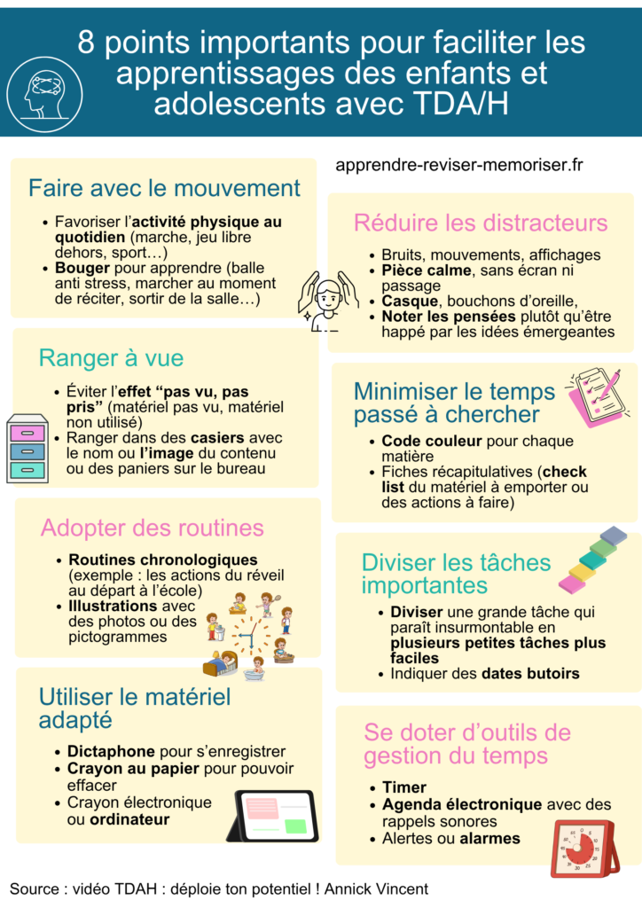 apprentissages TDAH