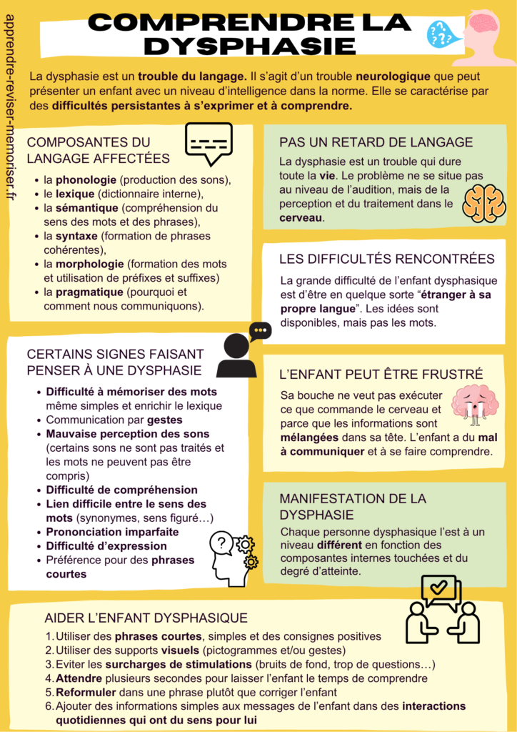 comprendre la dysphasie