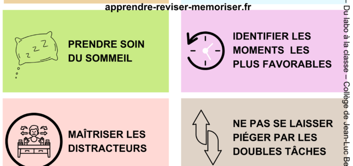 concentration efficace