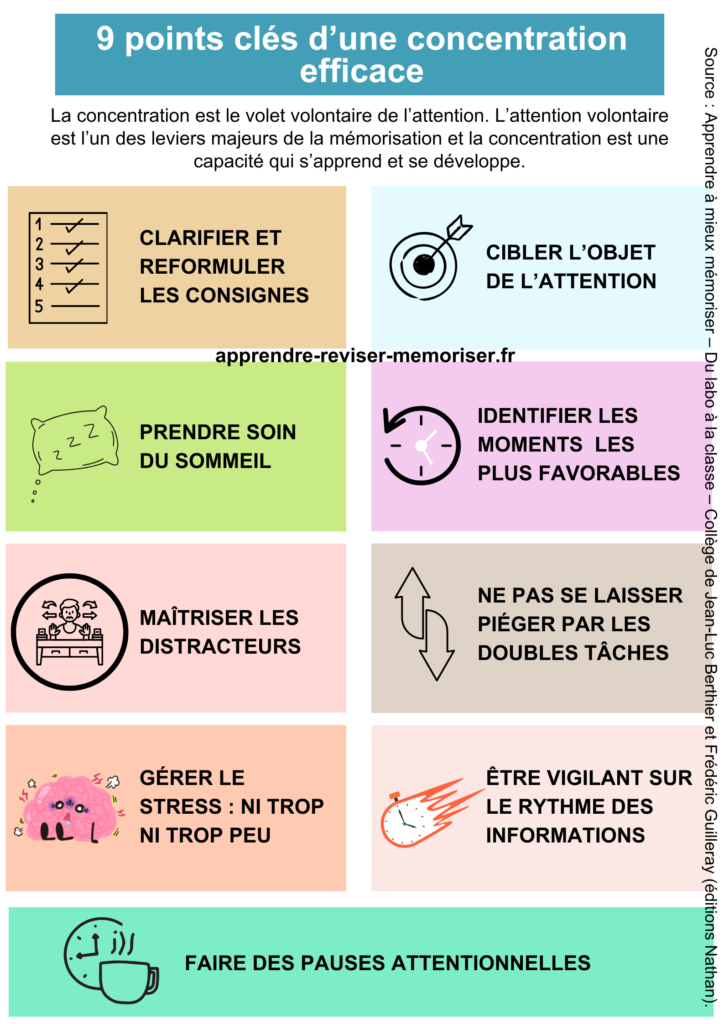 concentration efficace