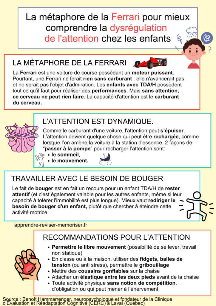 déficit d'attention chez les enfants