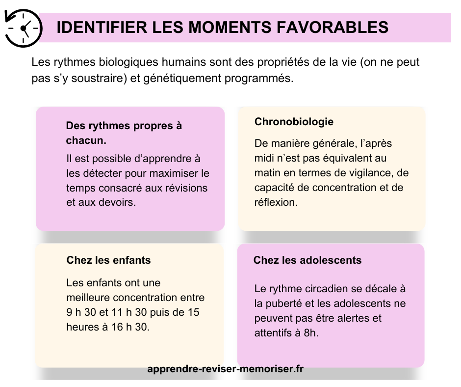 moment favorable concentration