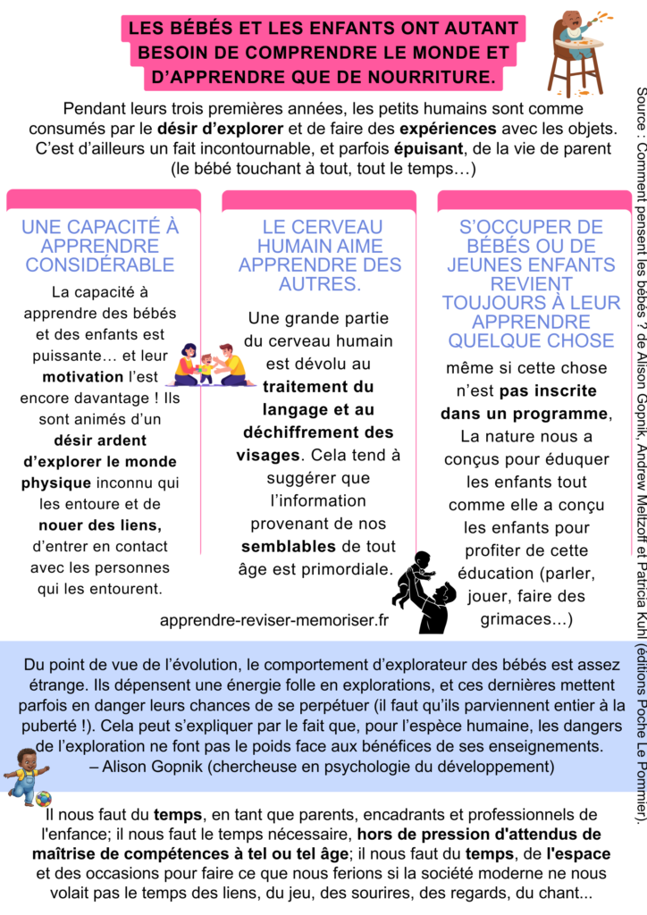 enfants comprendre le monde