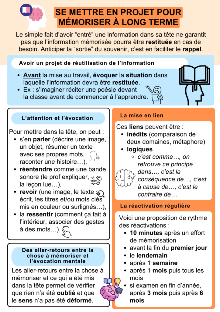 projet mémoriser