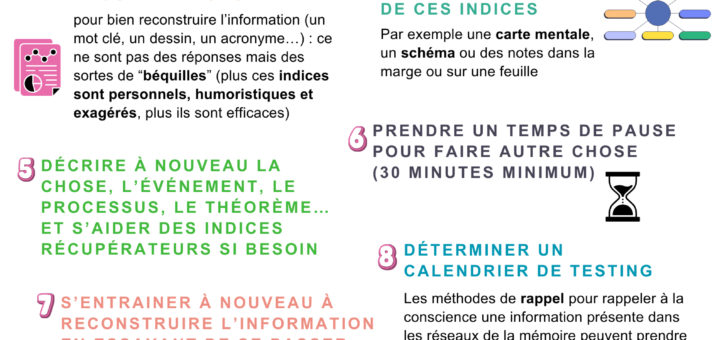 étapes mémorisation