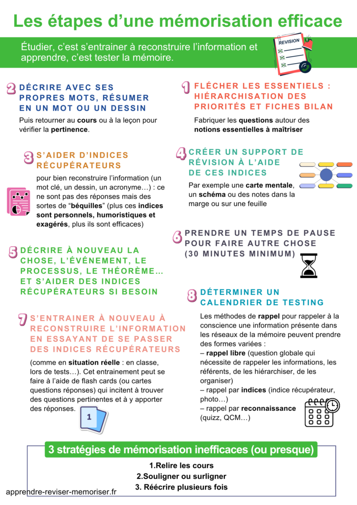 étapes mémorisation