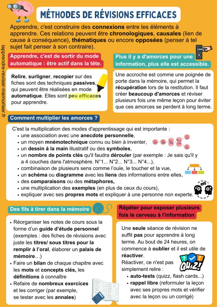 méthodes de révisions efficaces