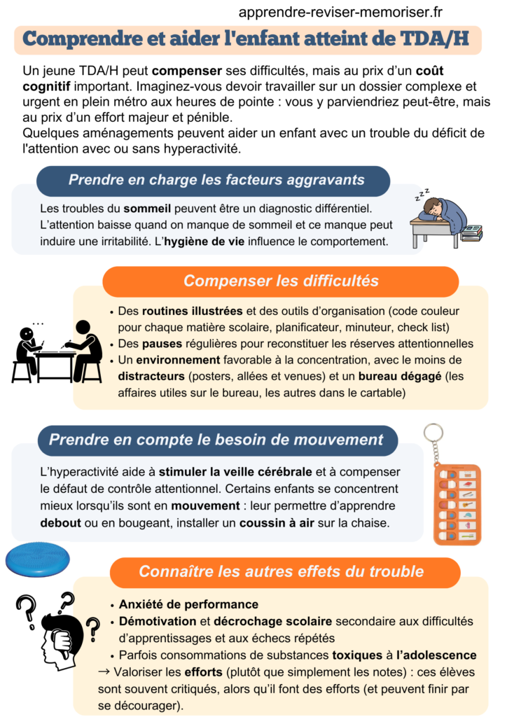aider enfant TDA