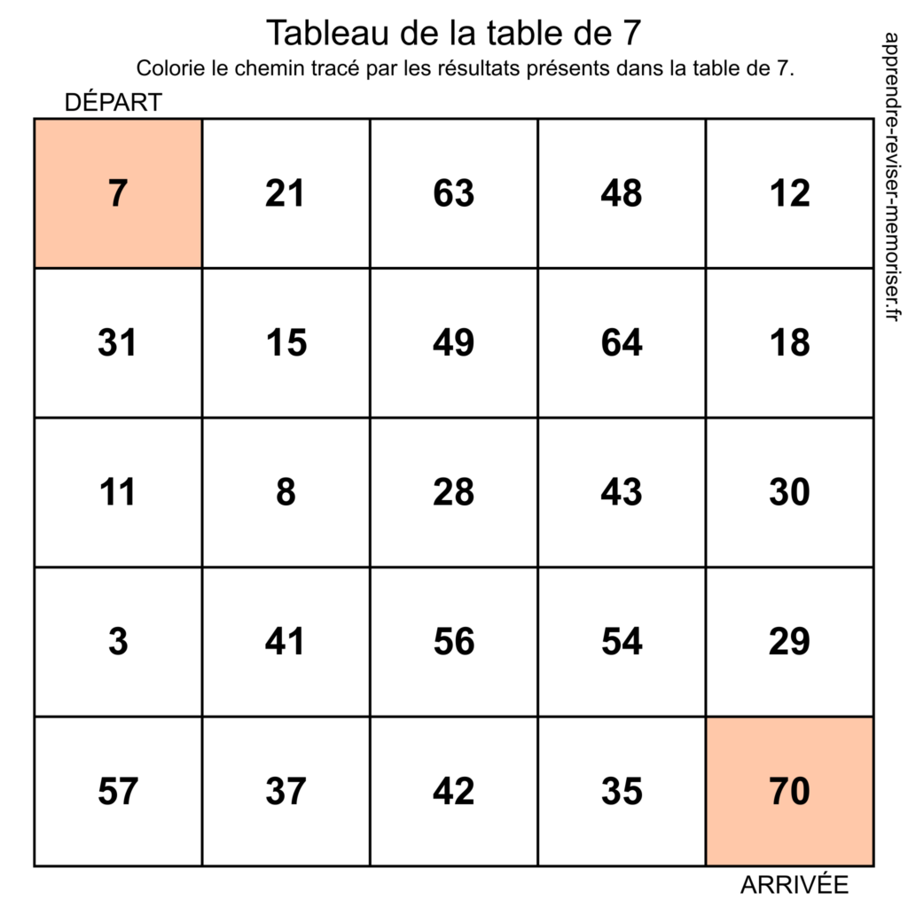 jeux tables multiplications