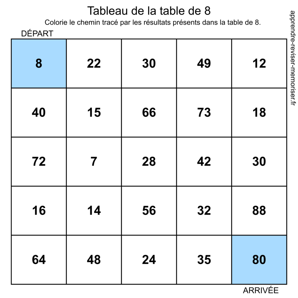 jeu apprendre tables multiplications
