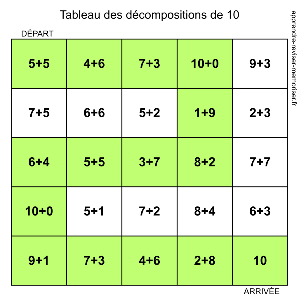 Tableau décompositions 10