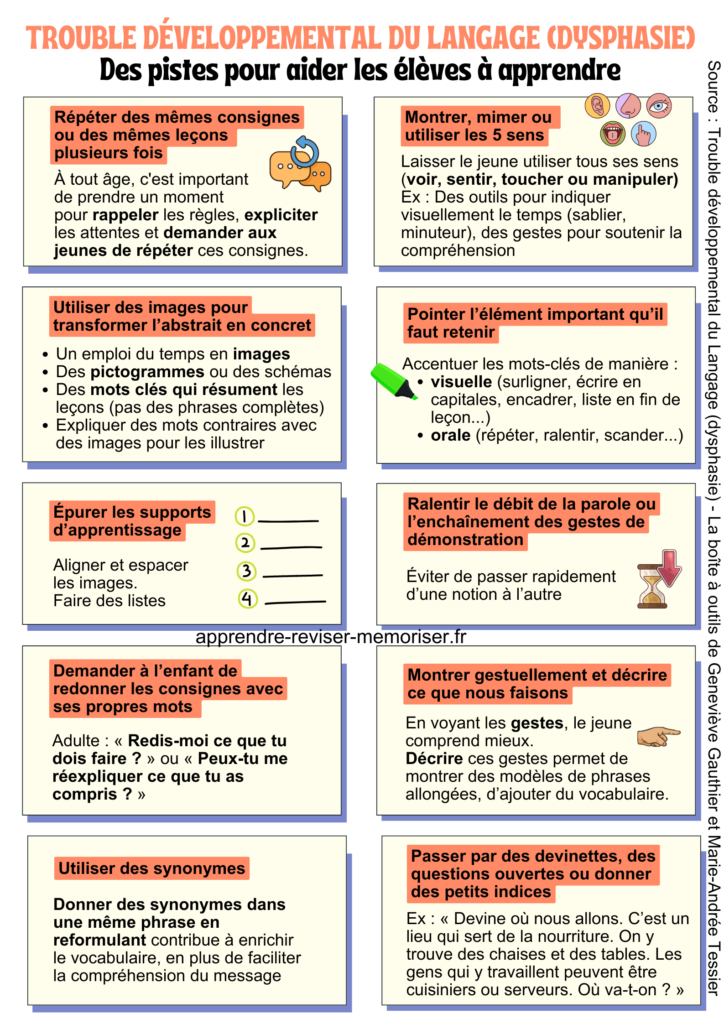Trouble développemental du langage dysphasie