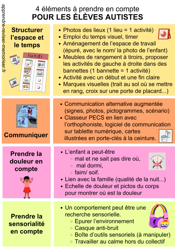 aménagements élèves autistes