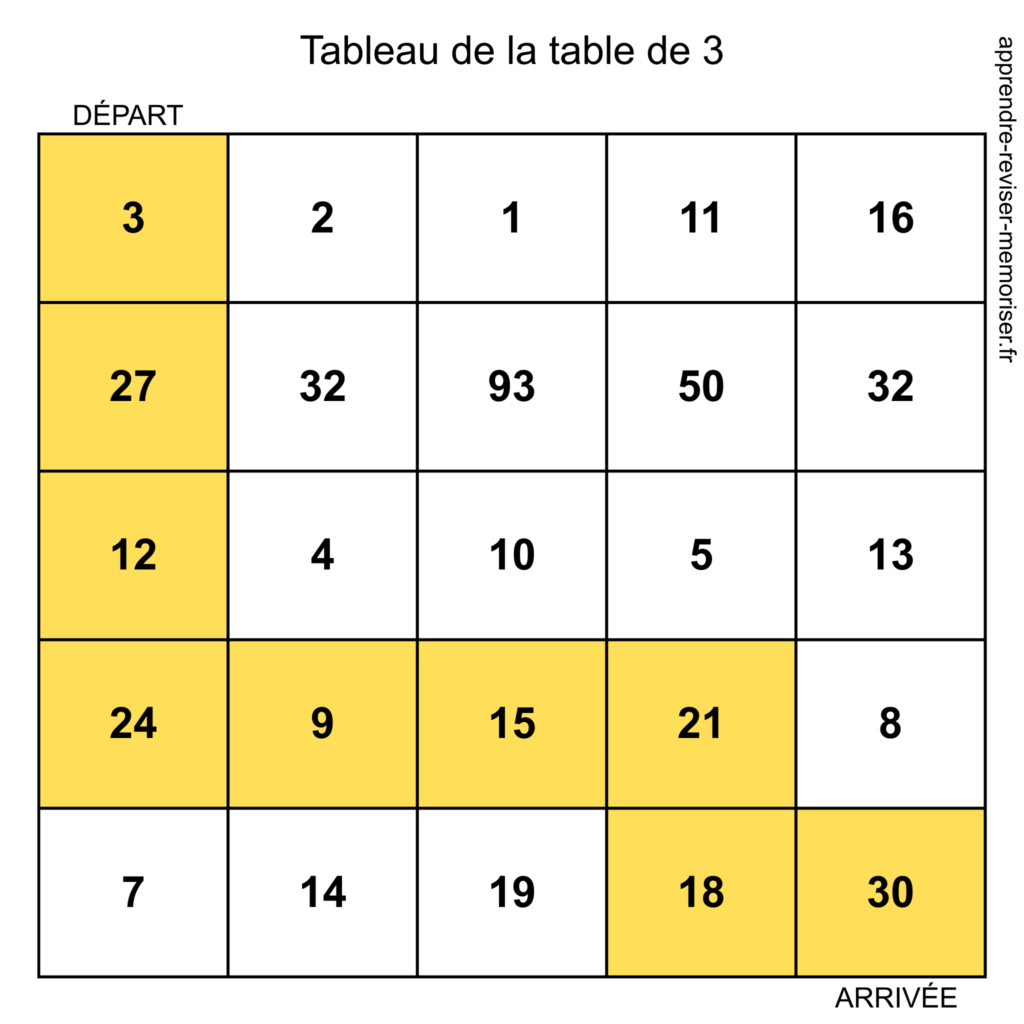 chemin des tables multiplication