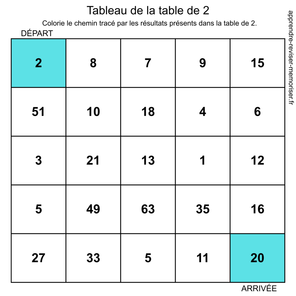 chemin des tables multiplications