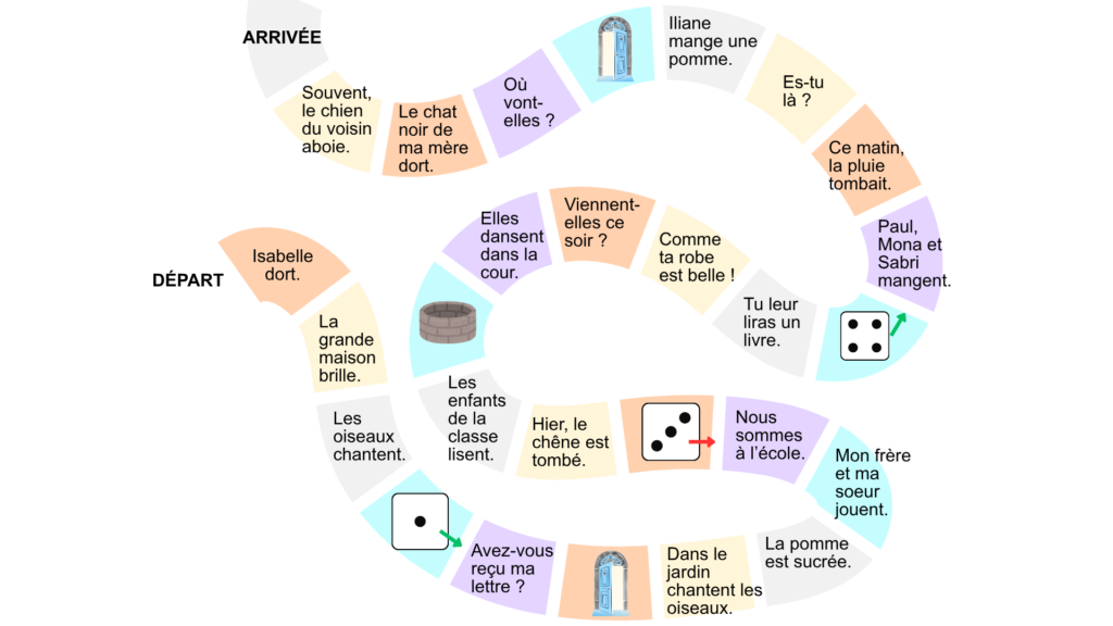 Jeu de l'oie pour trouver le sujet du verbe