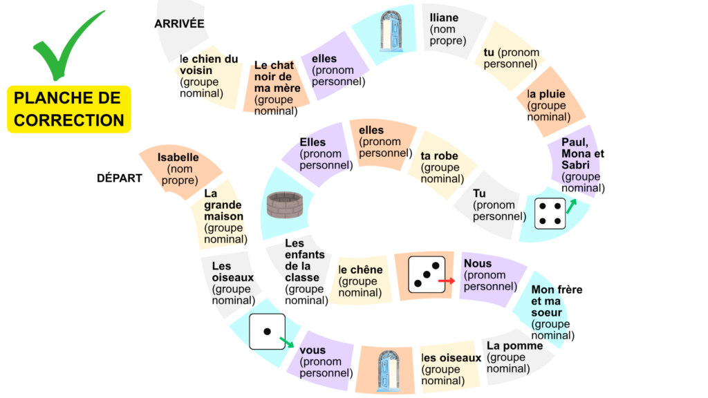 Jeu trouver le sujet du verbe