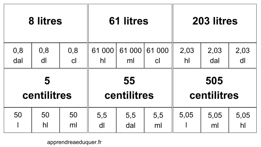 carte pince conversion contenances