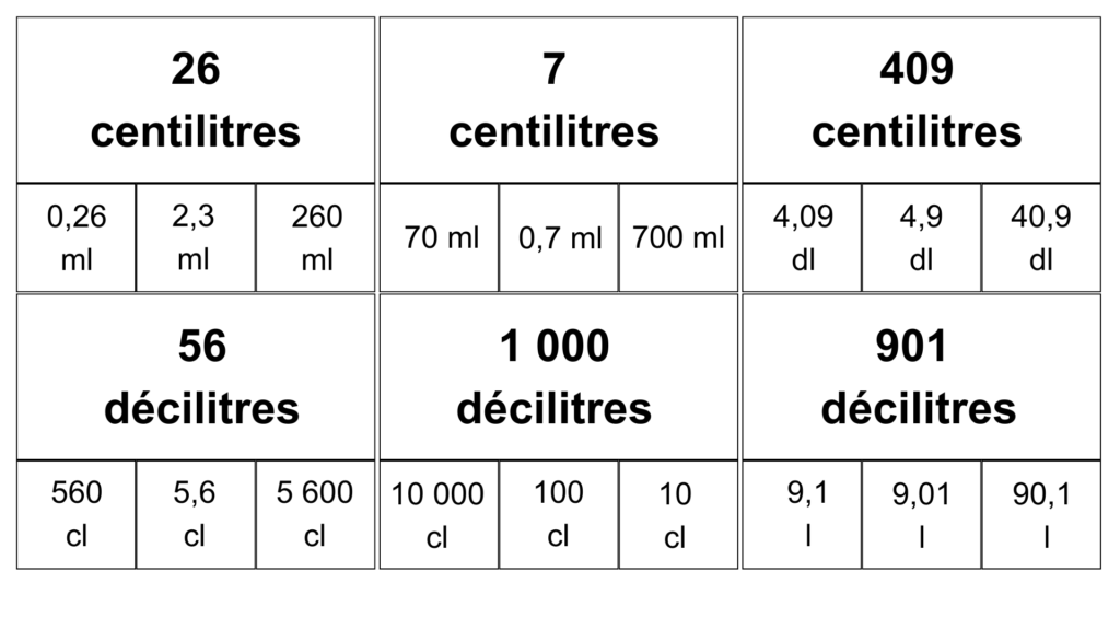 cartes conversion contenance