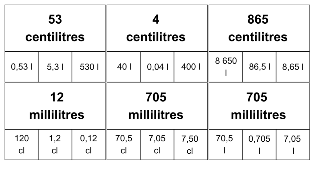 cartes pince conversion des contenances