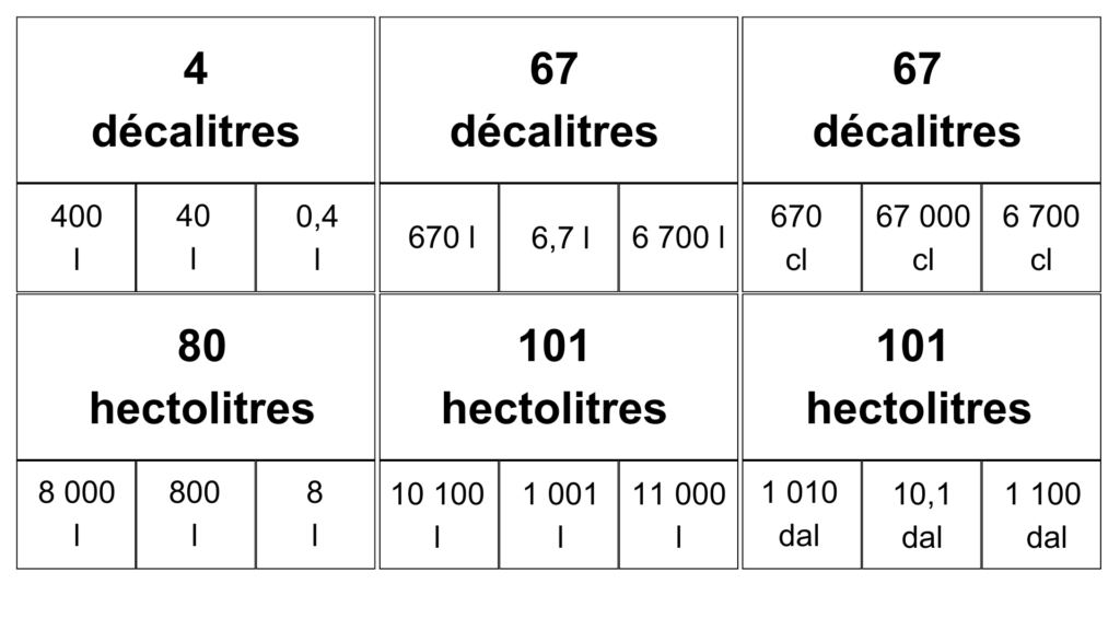 conversion contenances