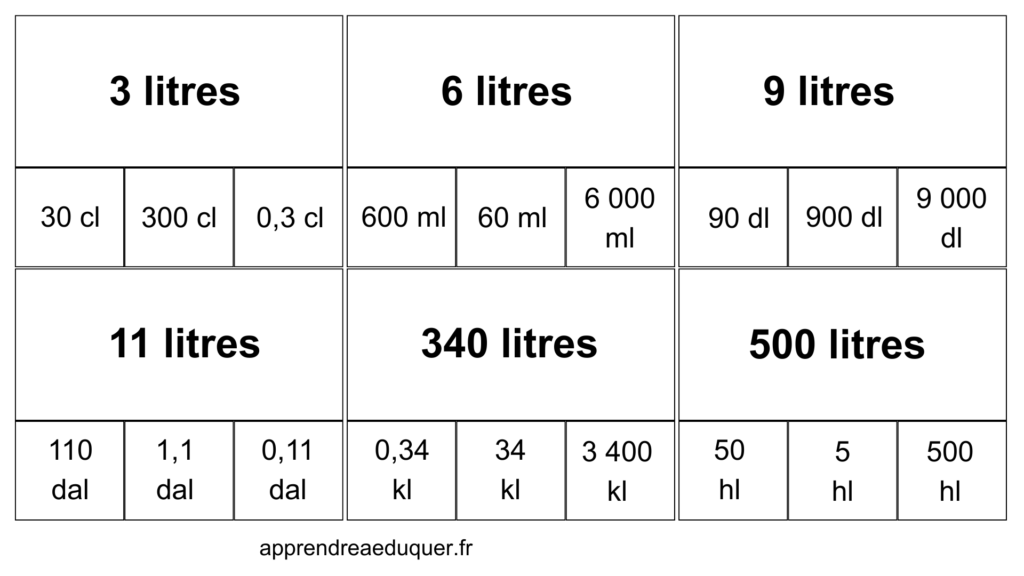 conversion des contenances