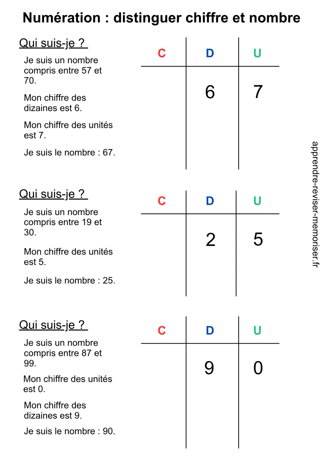 Exercices De Num ration Distinguer Chiffre Et Nombre Exercices De Num ration Distinguer Chiffre Et Nombre