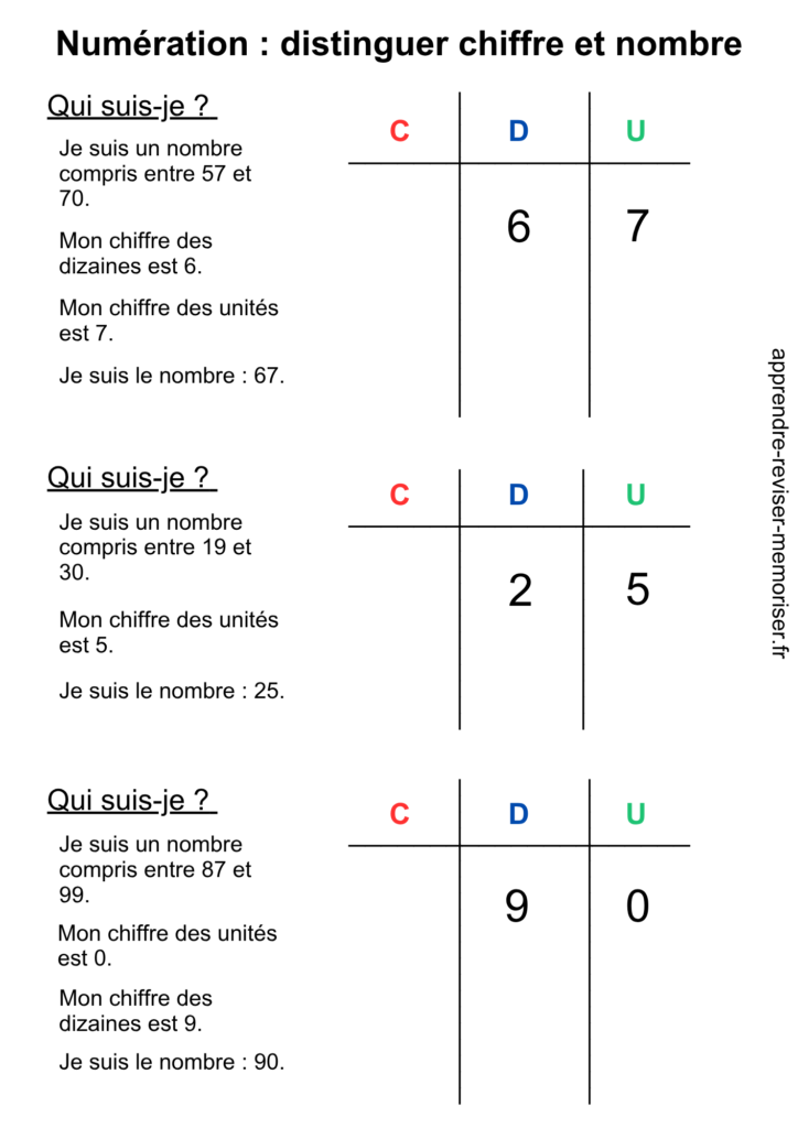 exercices distinguer chiffre nombre