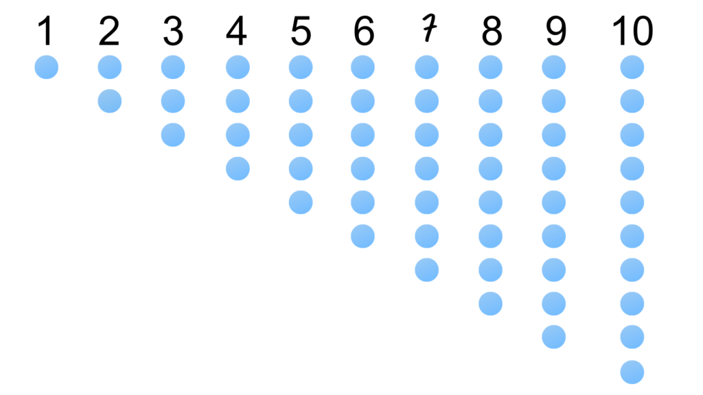 nombre quantité GS
