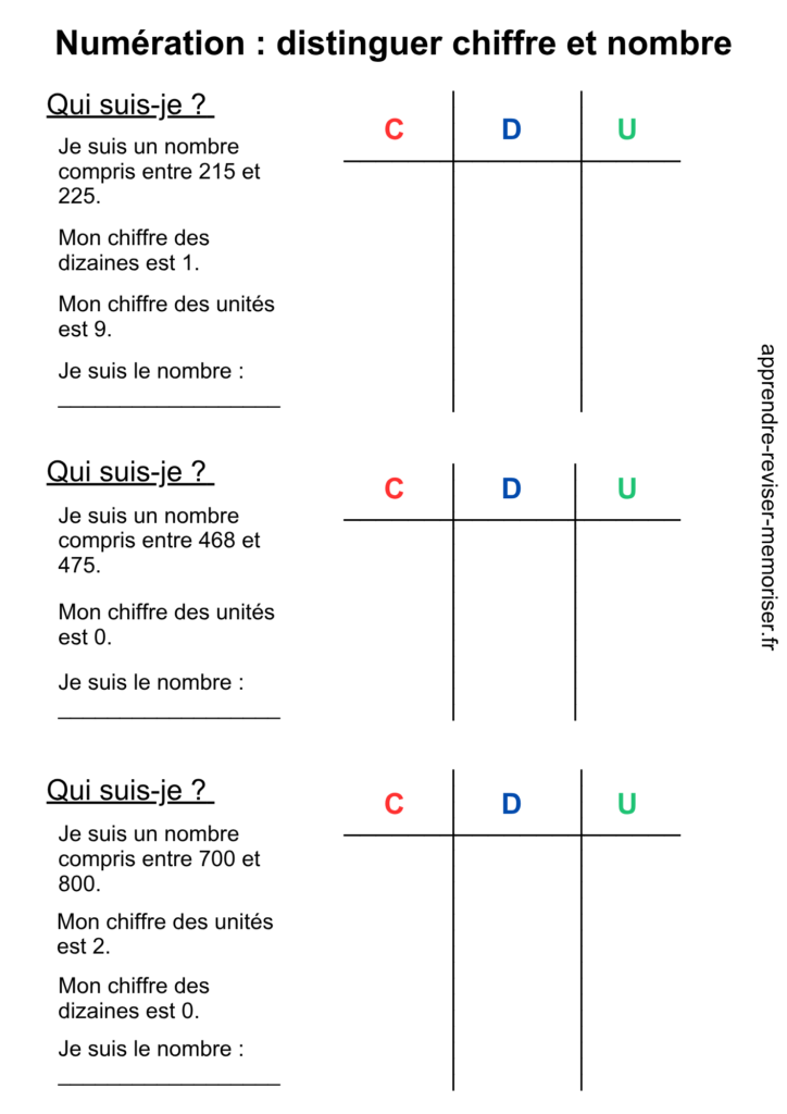 numération différence chiffre nombre