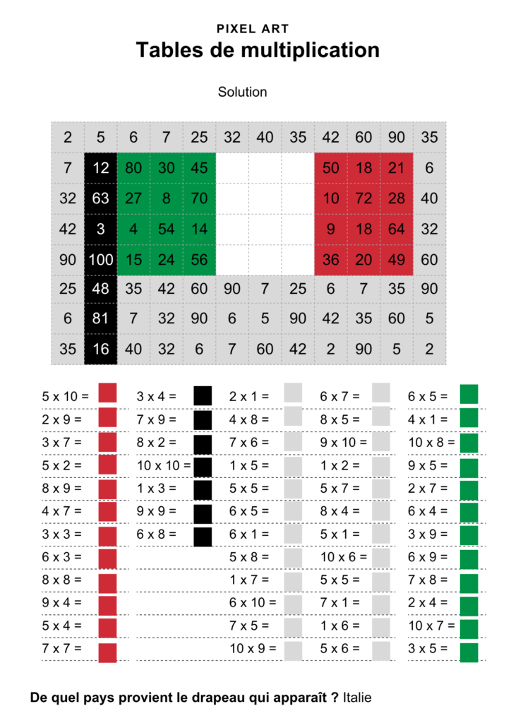 pixel art des tables multiplication
