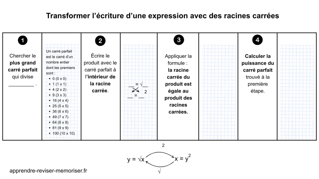 transformer écriture expression avec des racines carrées