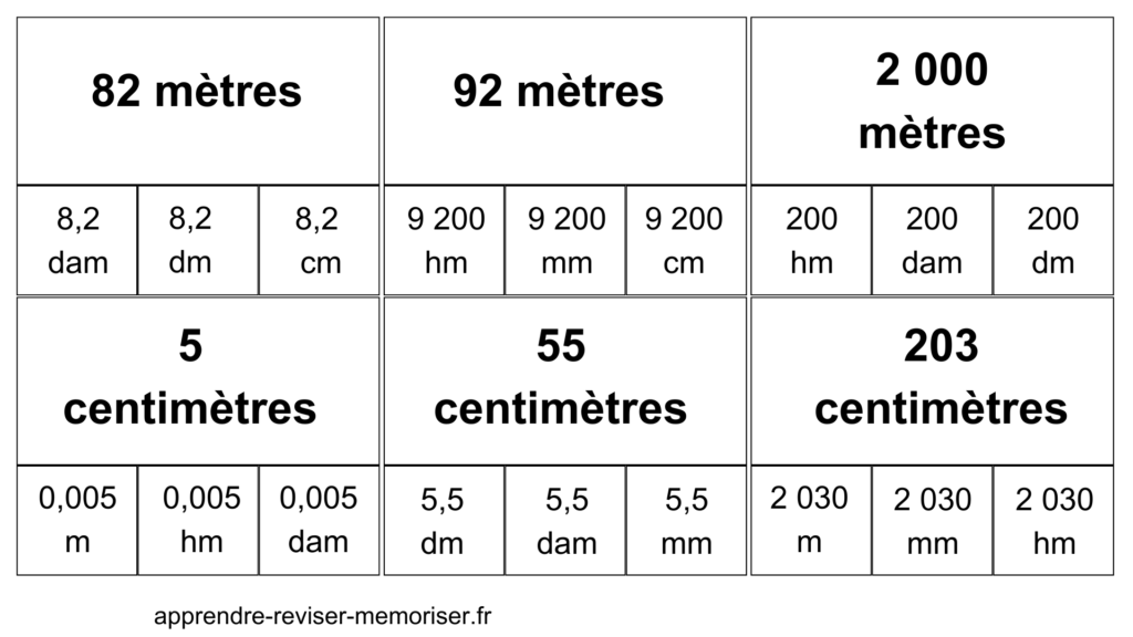 carte conversion des longueurs