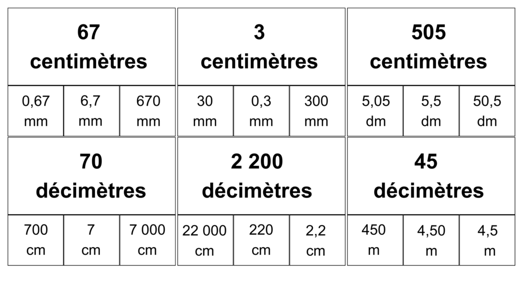 cartes conversion longueur