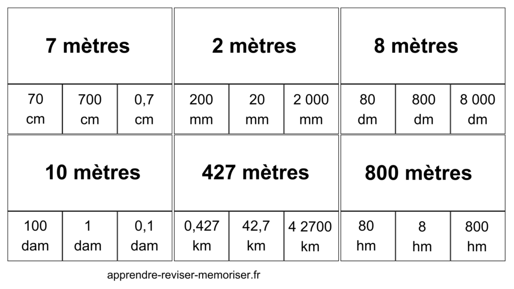 cartes pince conversion longueurs