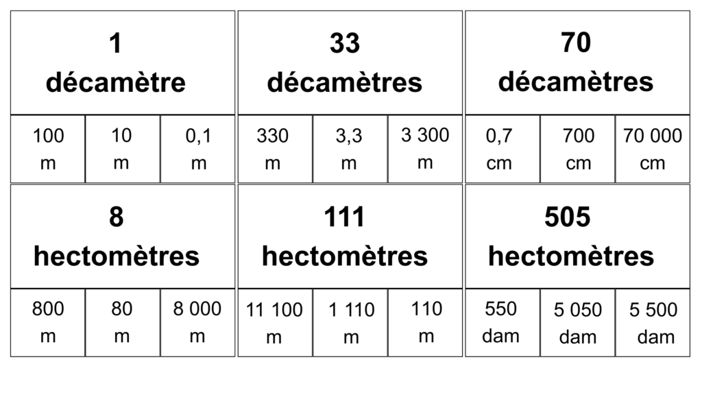 exercices conversion longueurs