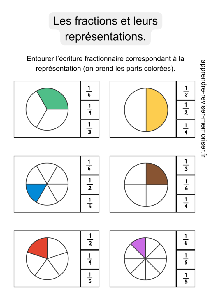 fractions et représentations