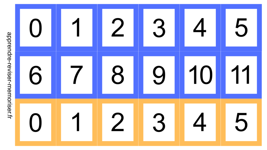 jeu des 7 familles des nombres de 0 à 11