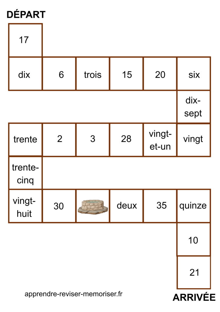 nombres en chiffres et en lettres jusqu'à 30